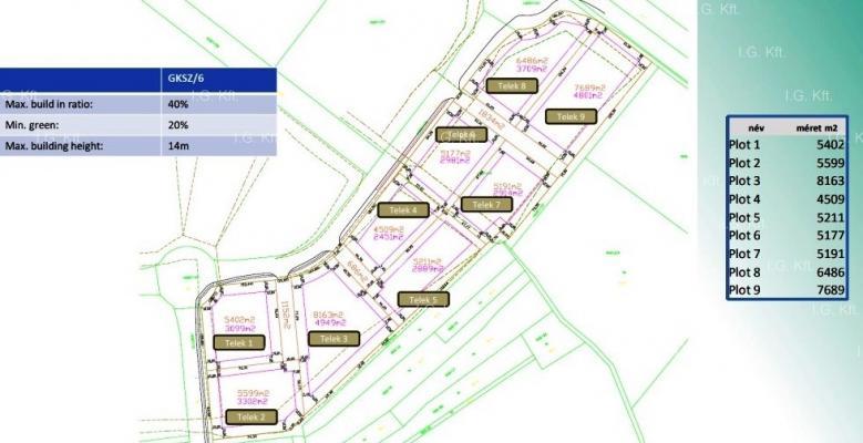 Eladó Ipari telek, fejlesztési terület Telephely Autópálya mellett Pest Maglód 0